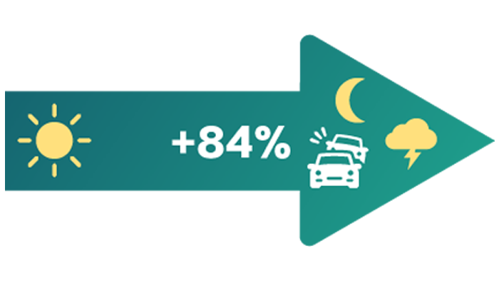 Day and night visibility