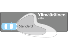 Ultinon Pro3022 LED valoteho