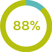 B&auml;ttre uppvakningsmetod &auml;n tidigare